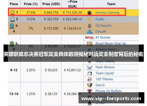 英雄联盟总决赛冠军奖金具体数额揭秘对战奖金制度背后的秘密