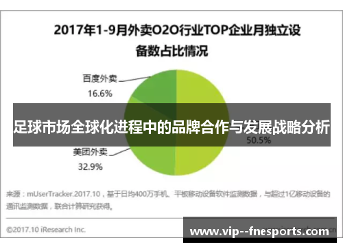 足球市场全球化进程中的品牌合作与发展战略分析 足球市场全球化进程中的品牌合作与发展战略分析