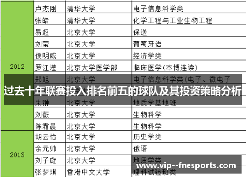 过去十年联赛投入排名前五的球队及其投资策略分析
