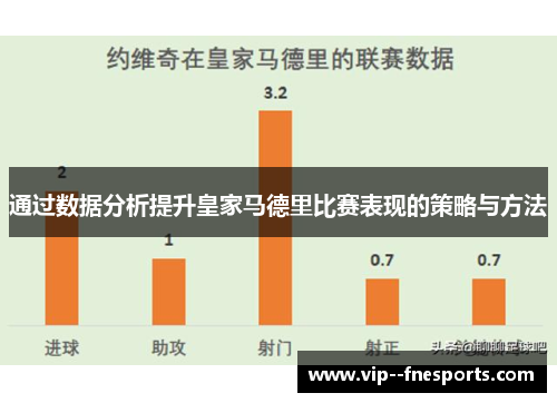 通过数据分析提升皇家马德里比赛表现的策略与方法 通过数据分析提升皇家马德里比赛表现的策略与方法